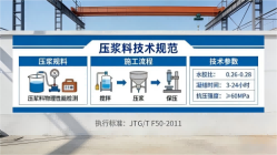 海阳本地工厂讲解：说一遍公路压浆料和铁路压浆料的区别