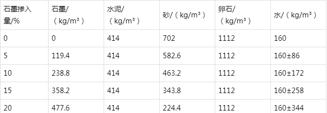 海阳防静电水泥砂浆怎么做(附配比及施工方法)